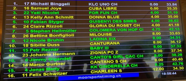 classement ch suisse R 2019