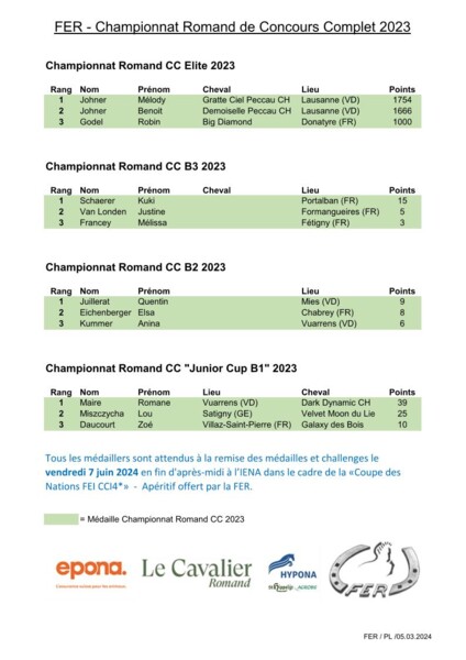 Copie de FER_Championnat Romand 2023_Concours Complet_Résultats_v1 Page 01 Snapshot 01